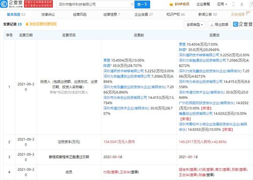 技術(shù)轉(zhuǎn)讓 概念、流程與商業(yè)價(jià)值